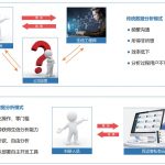 百邁客云產(chǎn)品全面升級，快選擇一款適合您的生信分析平臺吧！