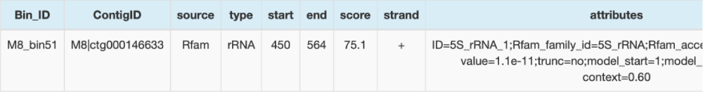 rRNA預(yù)測(cè)結(jié)果詳情表（部分結(jié)果展示）
